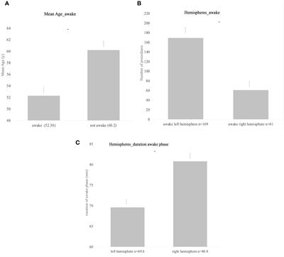 Feasibility of intraoperative neuromonitoring and cortical/subcortical mapping in patients with cerebral lesions of highly functional localizations—pathway to case adapted monitoring and mapping procedures